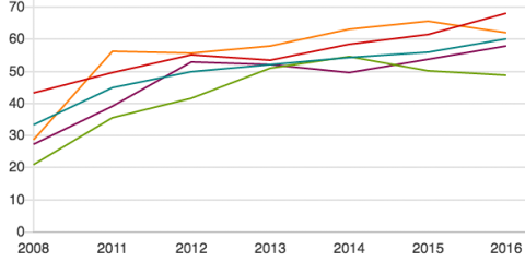 Natural Resouces Wales/Welsh Government, August 2016