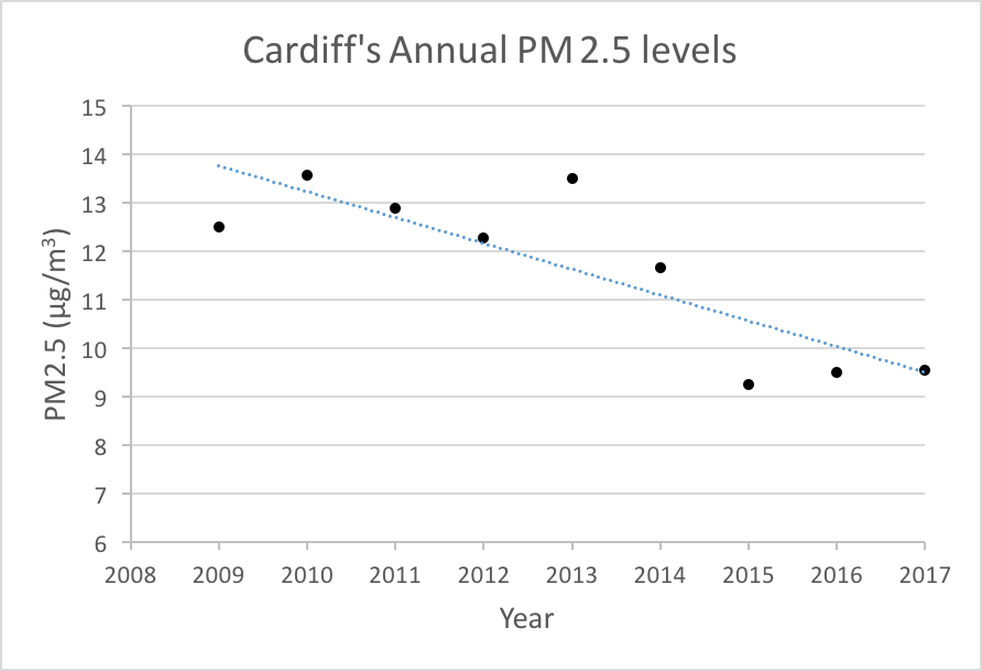 air quality, particulates