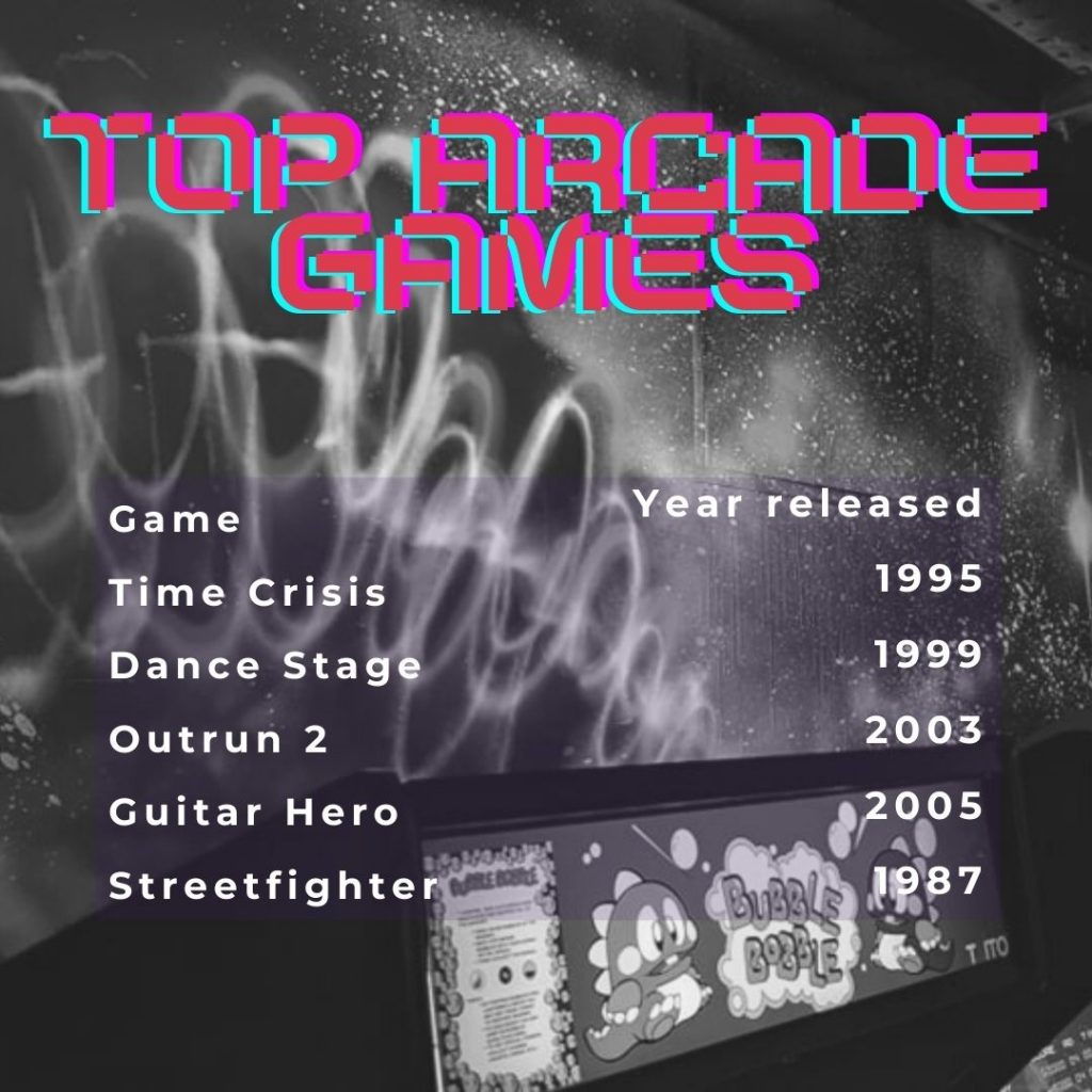 Top arcade games 