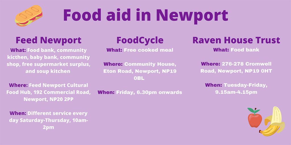 Food aid in Newport boxout