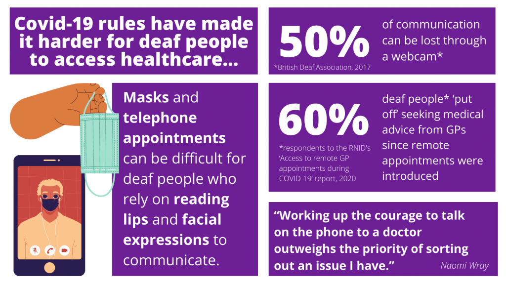 Statistics on why Covid-19 rules have made it harder for deaf people to access healthcare