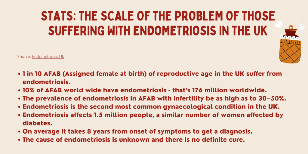 Boxout of Endometriosis stats