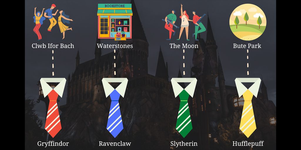 A boxout depicting which Hogwarts house a person would be in based on their favourite place in Cardiff