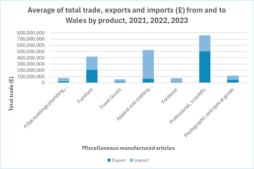 Rental Fashion could solve the issue of over exportation in Wales