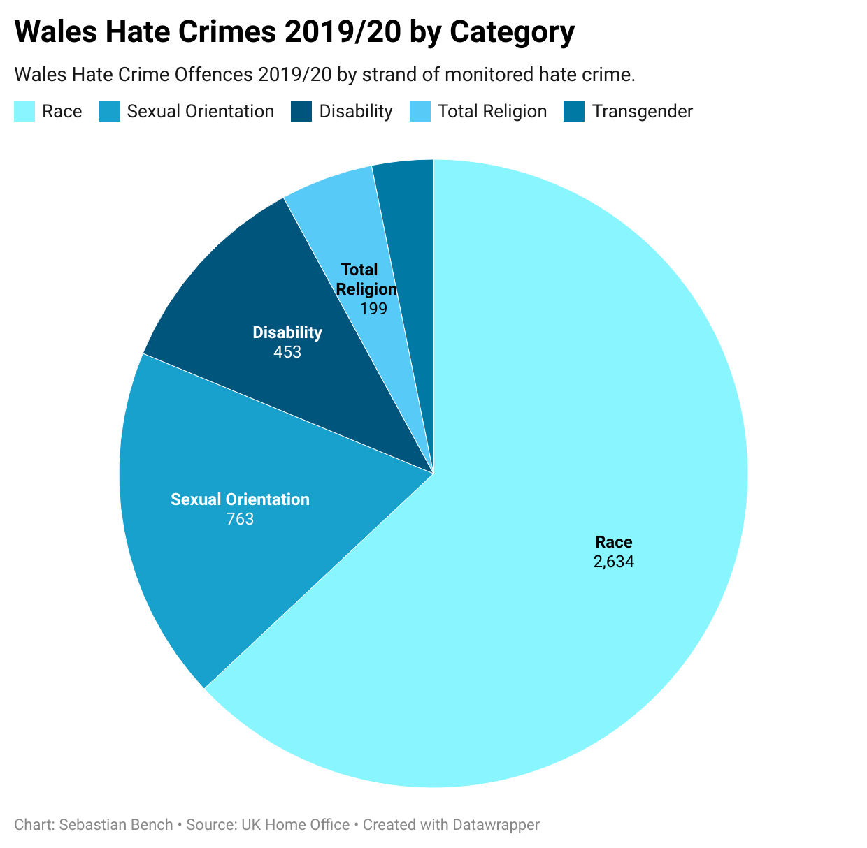 Hate Hurts Wales: Anti-hate Crime Campaign Launched By Welsh Government ...