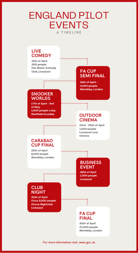 The England events pilot scheme