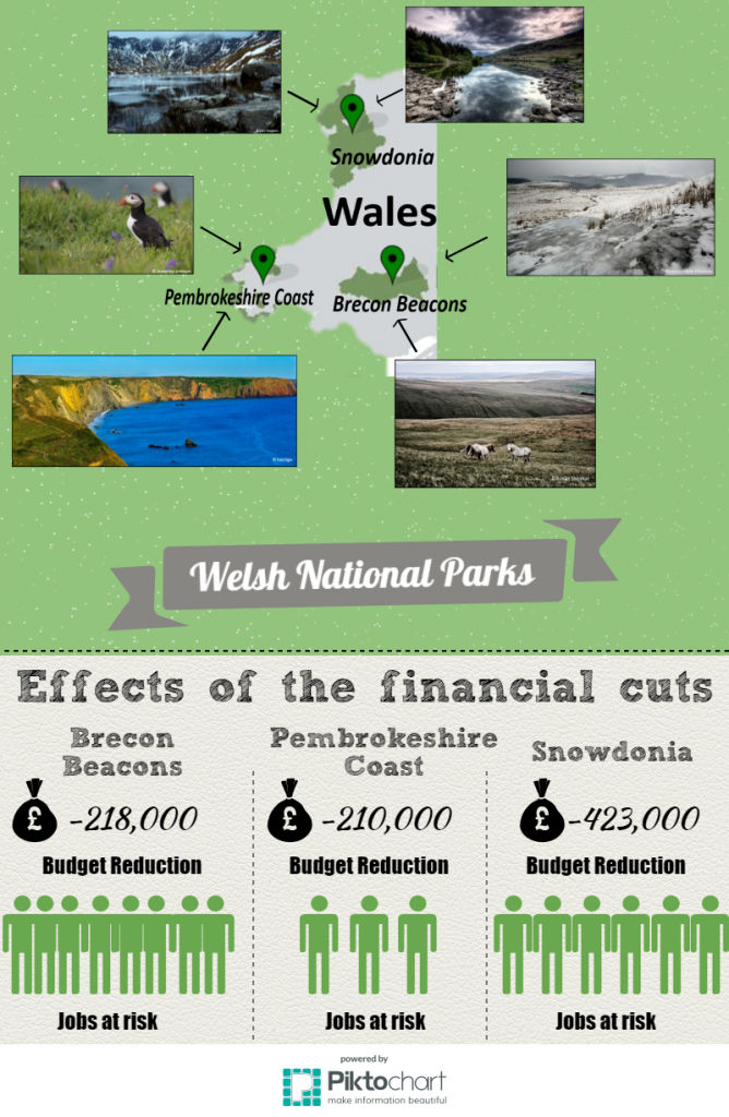 Infographic_National_Parks_Wales