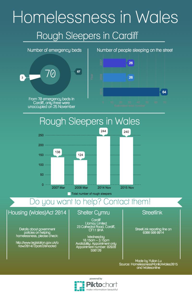 homelessness-in-wales_infographic edited