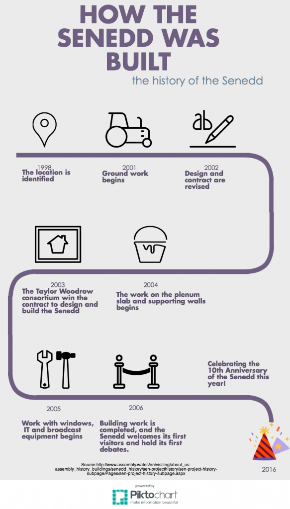 infographic-SENEDD