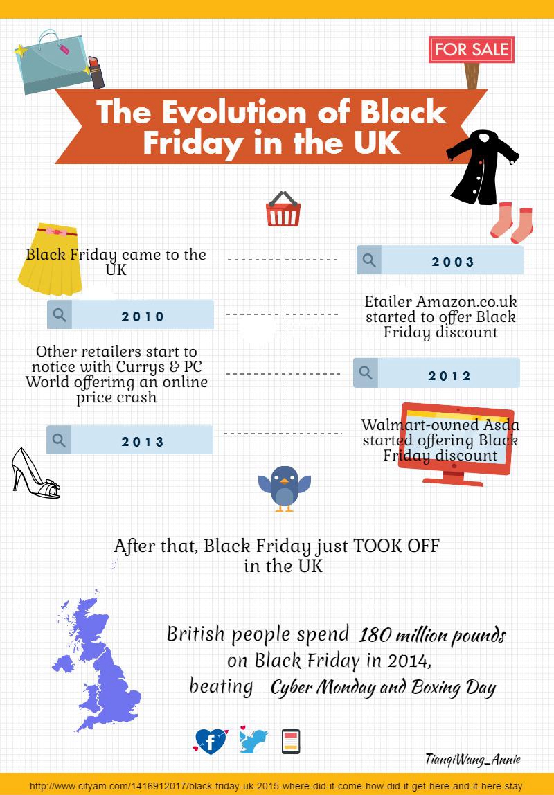 Infographic: The Evolution of Black Friday in the UK