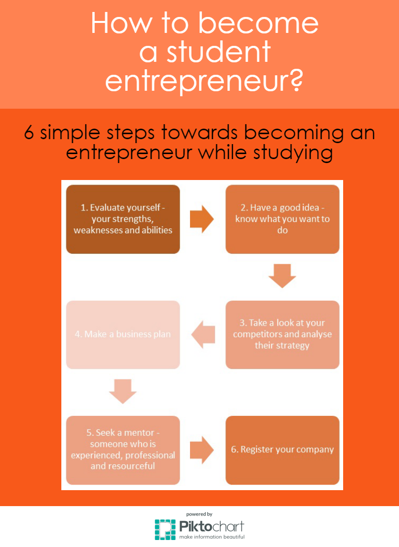 how-to-become-student-entrepreneur-intercardiff