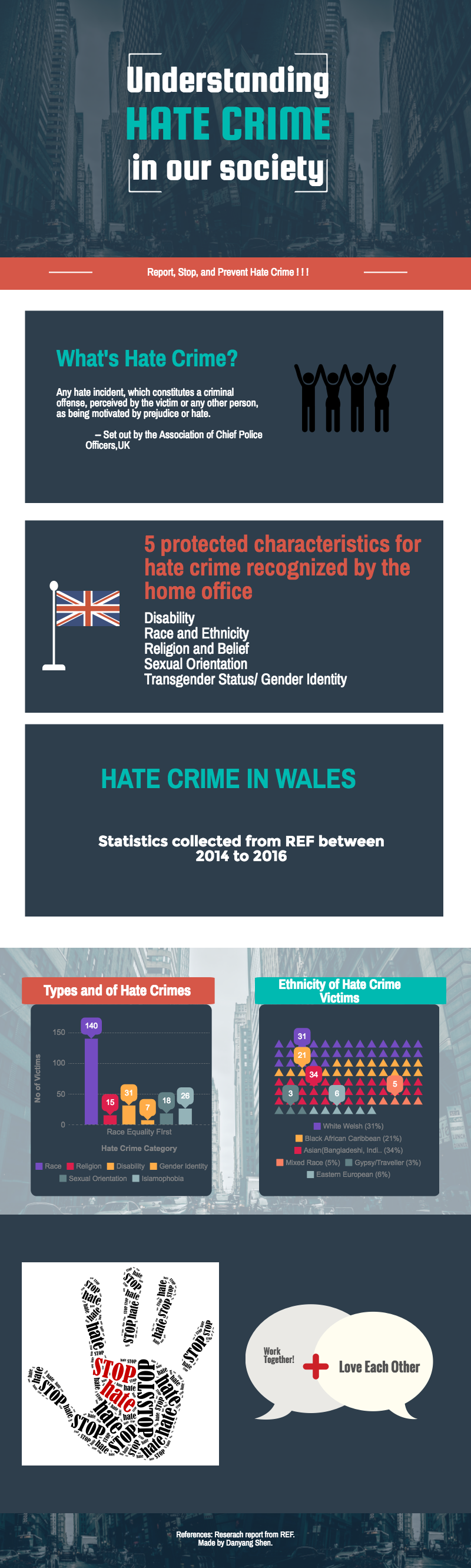 Understanding Hate Crime