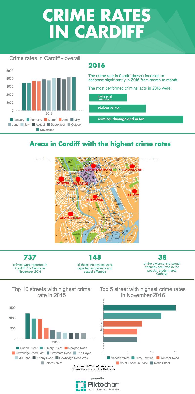 Cardiff-Crime-Crimerates