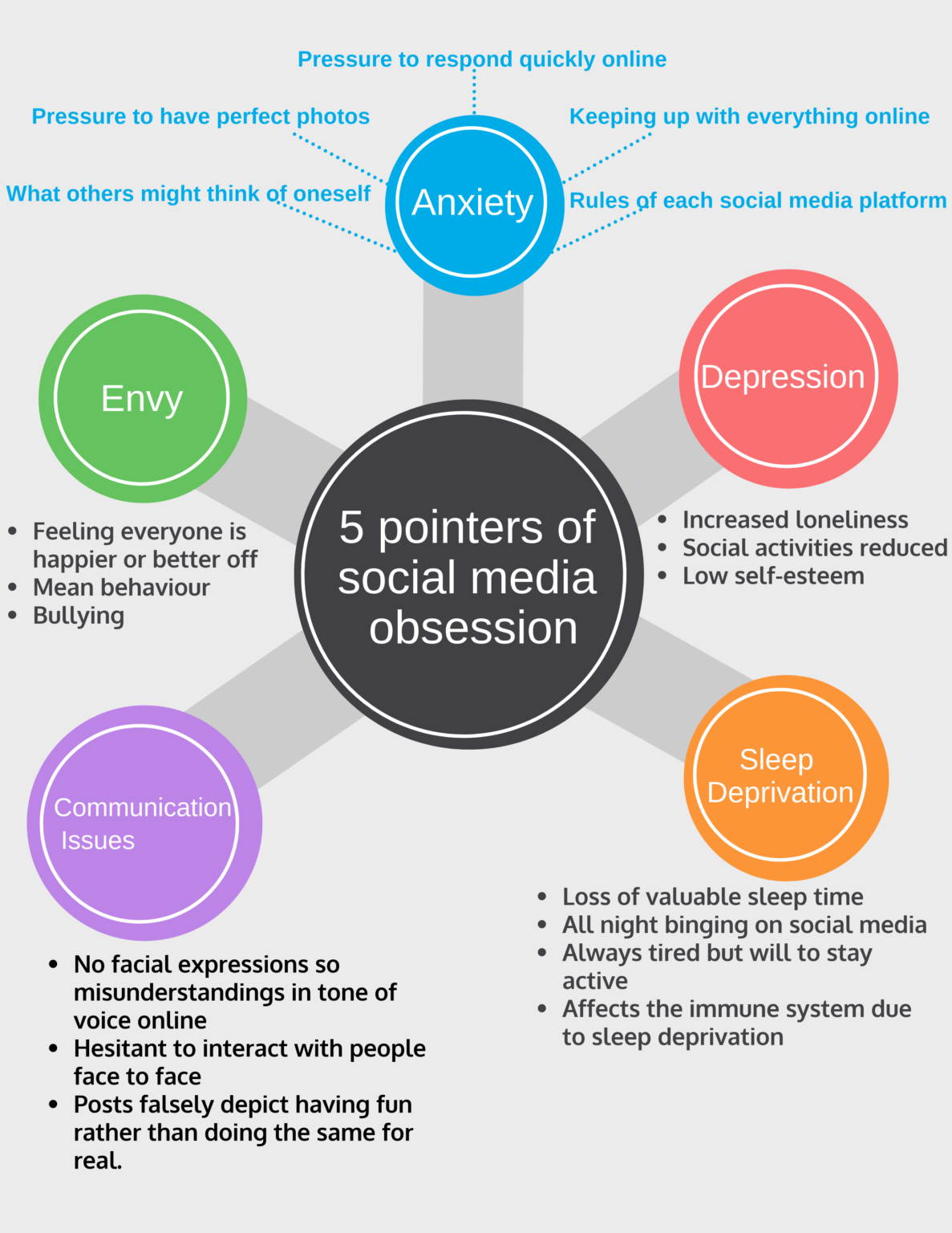 Negative Effects of social Media. Social Media is Bad for Society. Adverse Effect of Technologies. Young Generation using Phones.