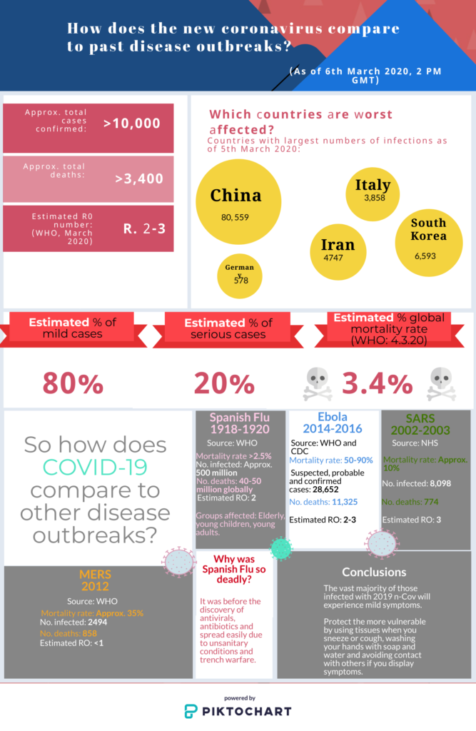 COVID-19 Infographic