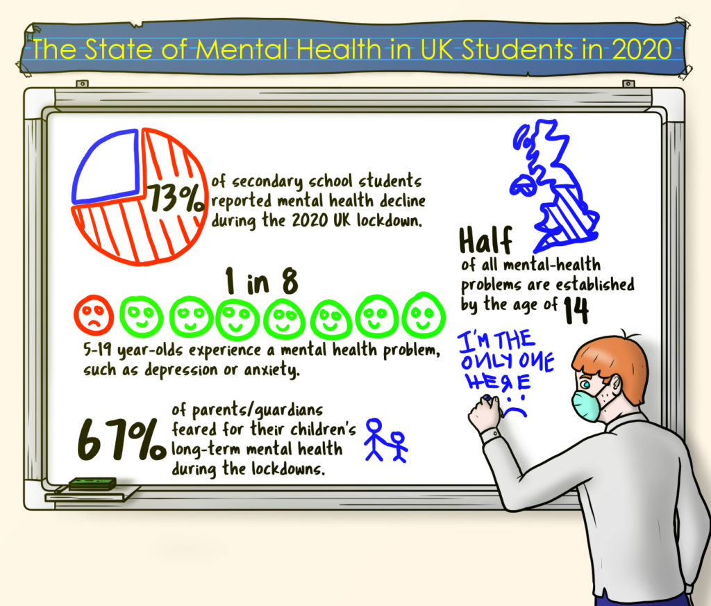 Mental Health UK Students 2020