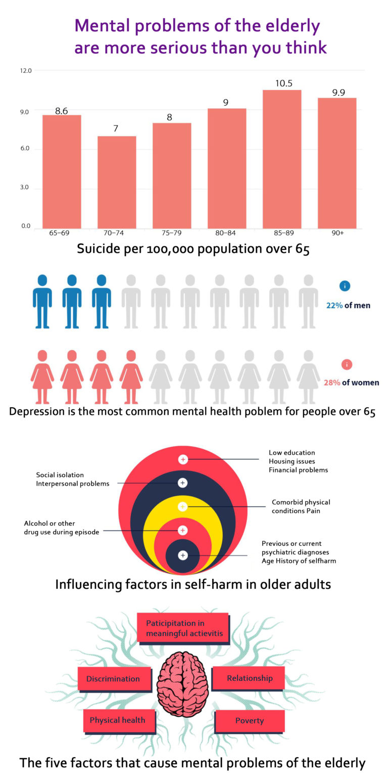 Loneliness in the UK how are the elderly coping? InterCardiff