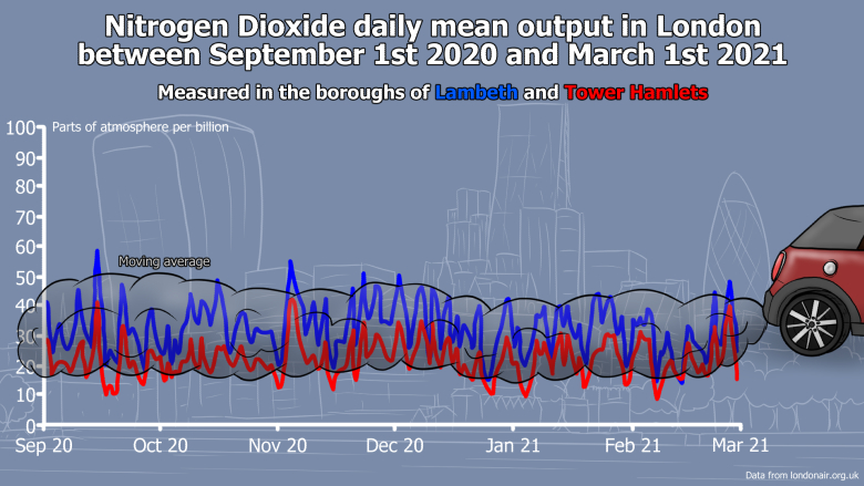 London NO2 Infographic