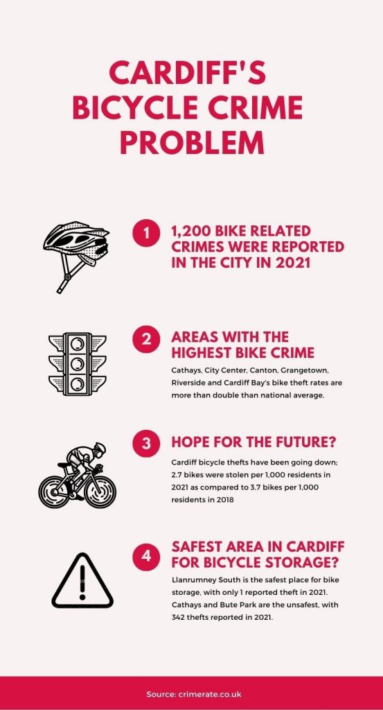 Infographic about Cardiff's bicycle crime problem.