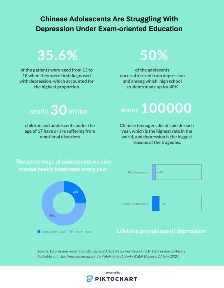 The lack of mental health education hampers people’s understanding ...