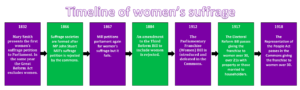 Timeline of women's suffrage