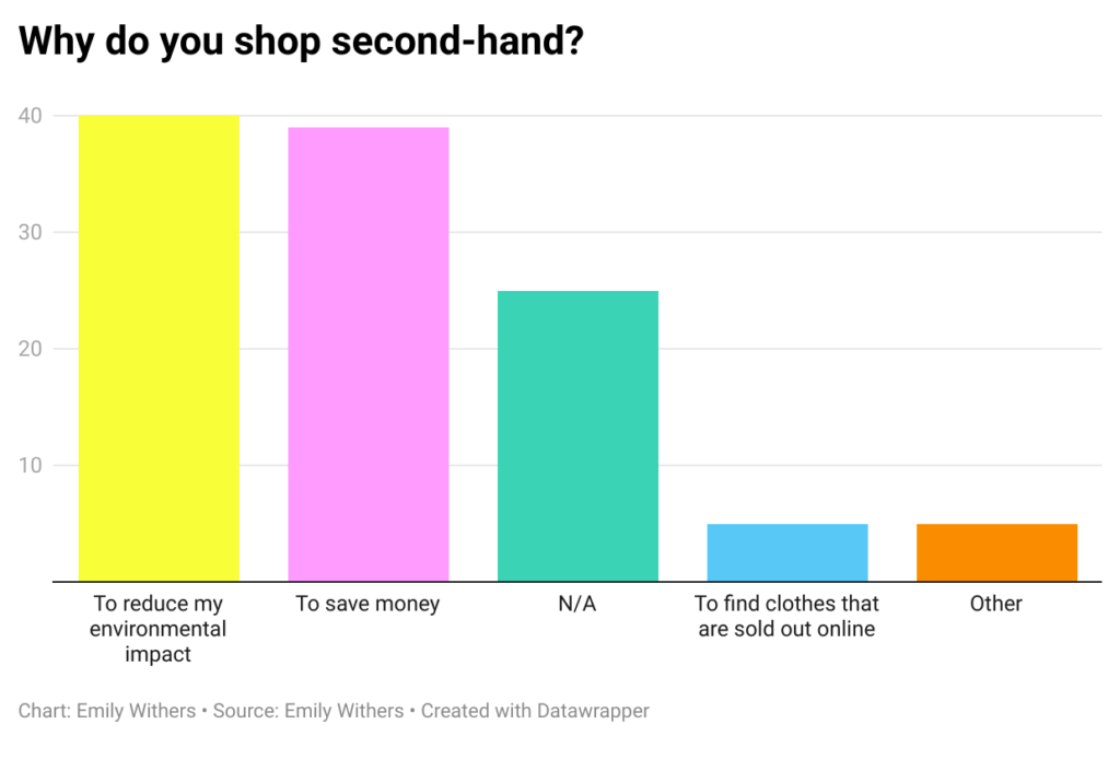 How Second-Hand Shopping Can Help The Planet 
