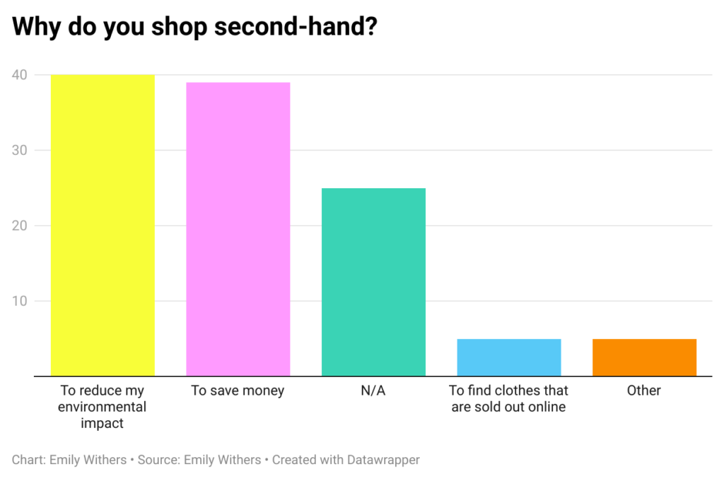 Buying used stuff: Critical to helping save the environment