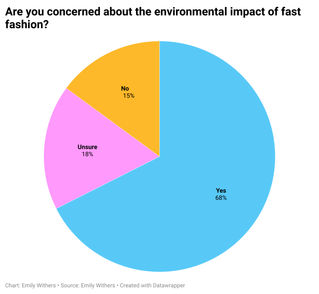 How Second-Hand Shopping Can Help The Planet 