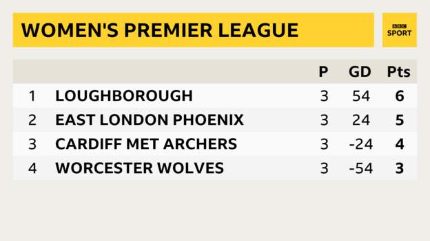 Cardiff Met Football Club // Table