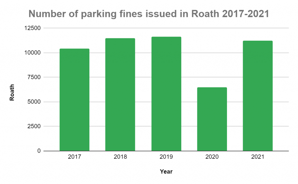 What the new zonal parking scheme will mean for drivers in Cathays - The  Cardiffian