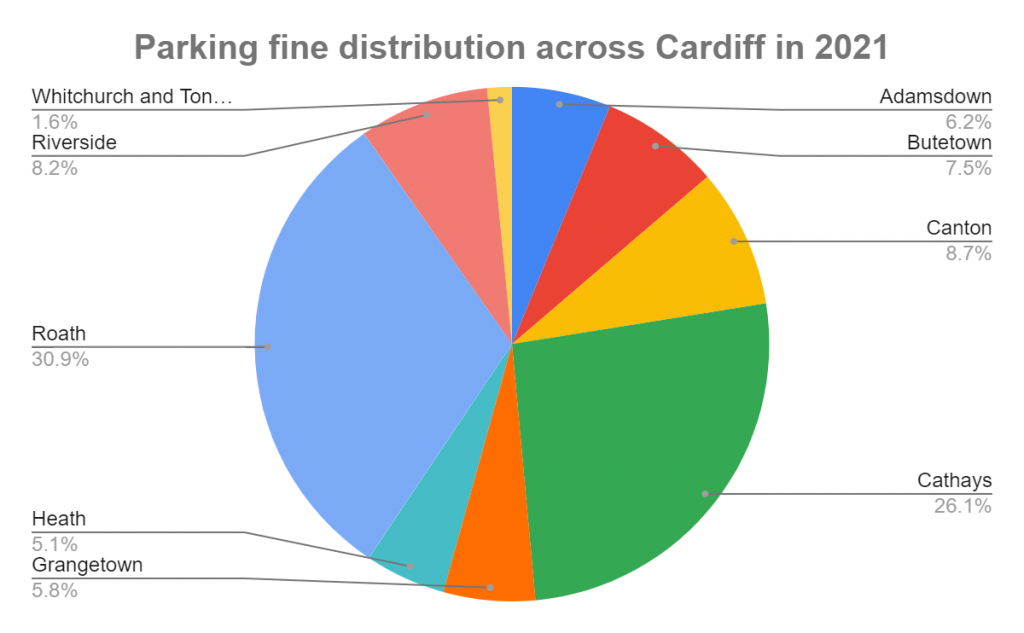 What the new zonal parking scheme will mean for drivers in Cathays - The  Cardiffian