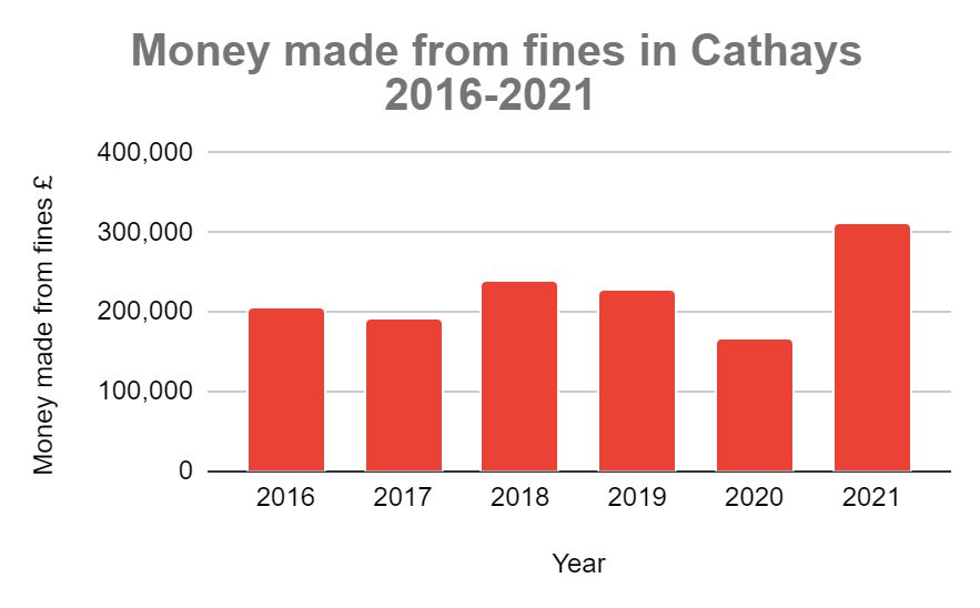 What the new zonal parking scheme will mean for drivers in Cathays - The  Cardiffian