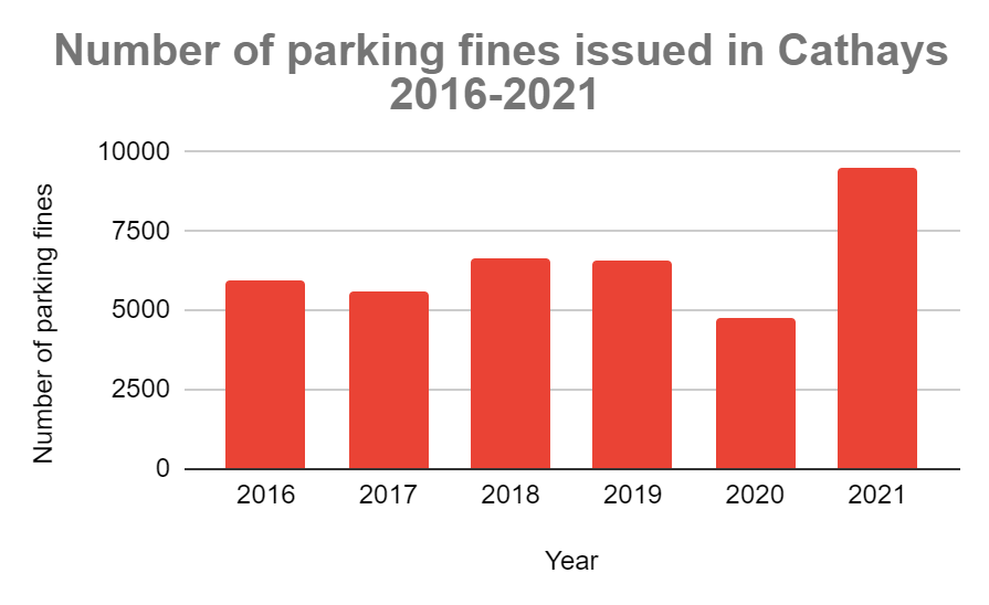 What the new zonal parking scheme will mean for drivers in Cathays - The  Cardiffian