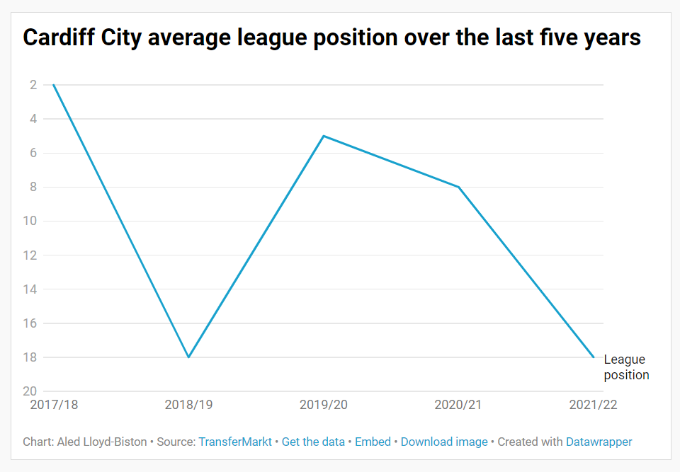 [Transfermarkt] The highest average attendances in the top 5