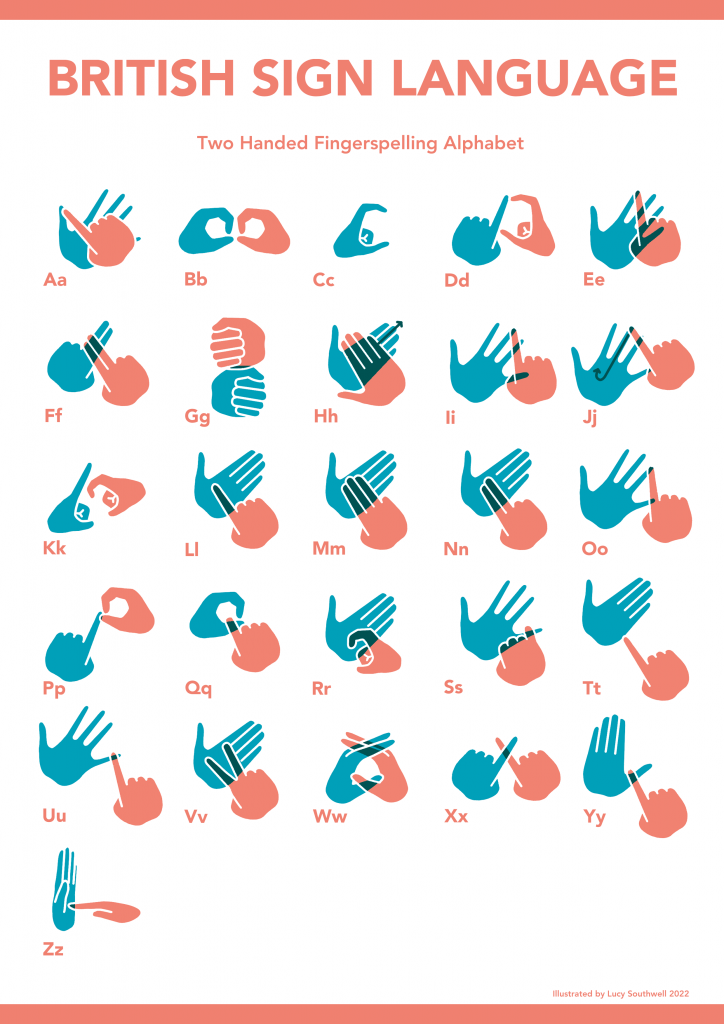 The British Sign Language Alphabet