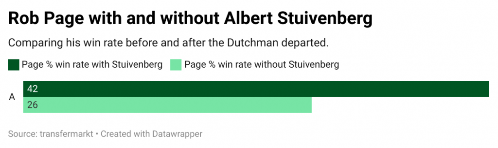 Stuivenberg ready for another 'great experience