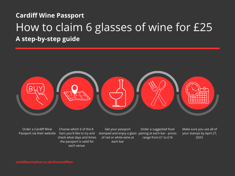 Cardiff Wine Passport showcases independent bars